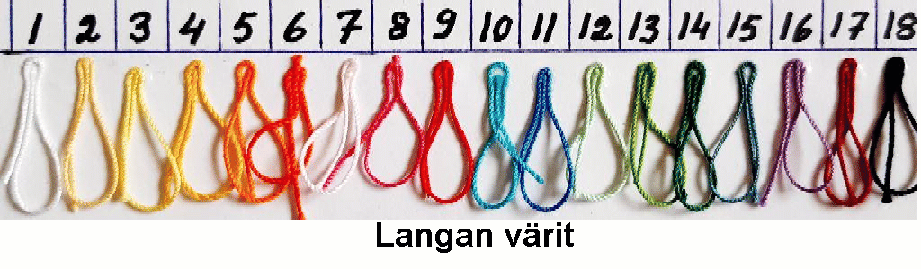 Langat